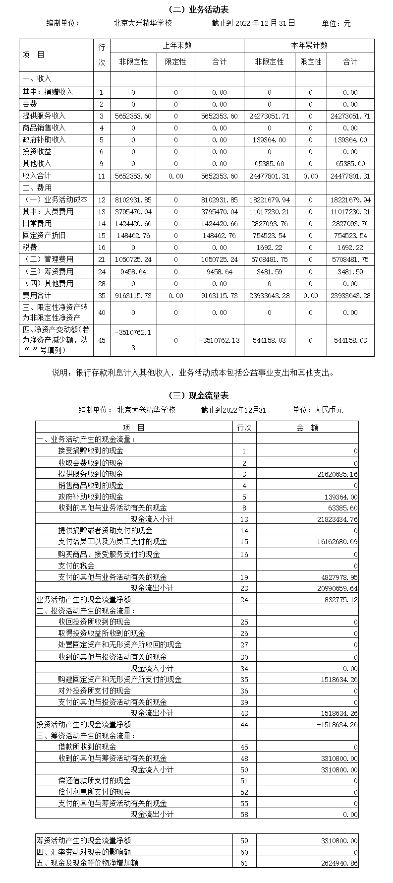 工作报告