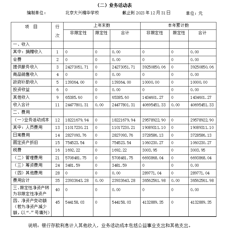 工作报告