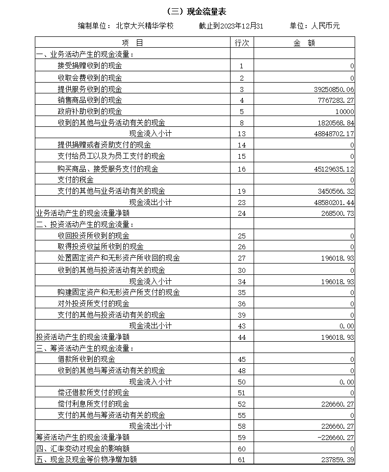 工作报告